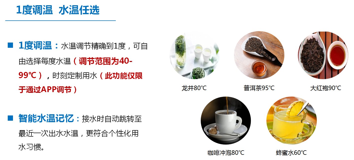 家用凈水器核心功能