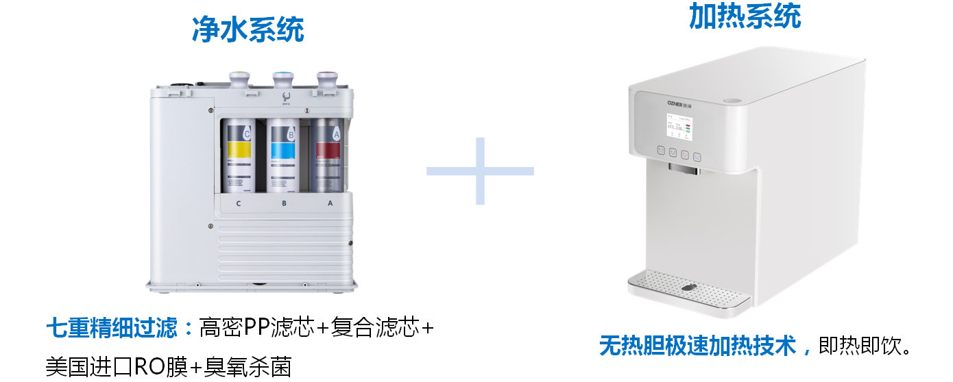 家用凈水器核心功能