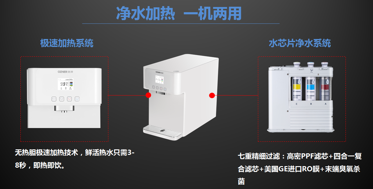 家用凈水器核心功能