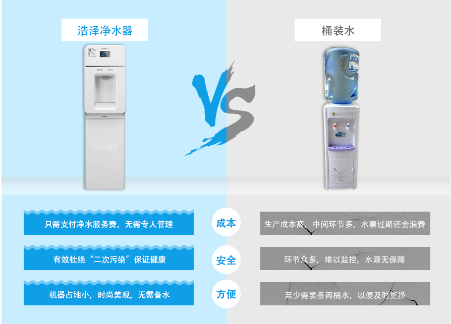 浩澤商用凈水器優勢對比