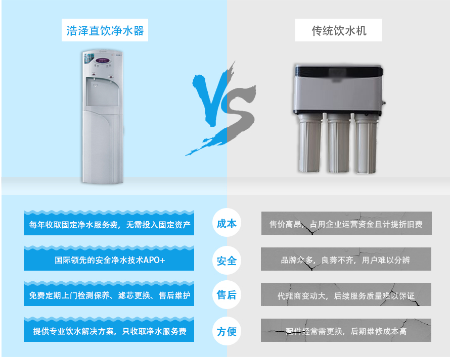 浩澤商用凈水器優勢對比