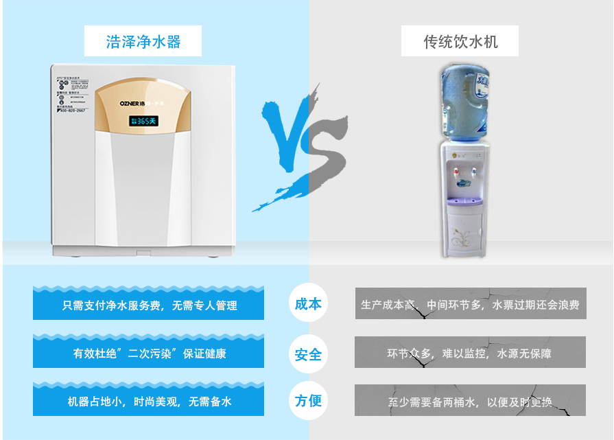 廚下式飲水機產品優勢對比 廚下式飲水機產品優勢對比
