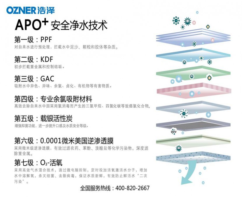 凈水器租賃 凈水器租賃