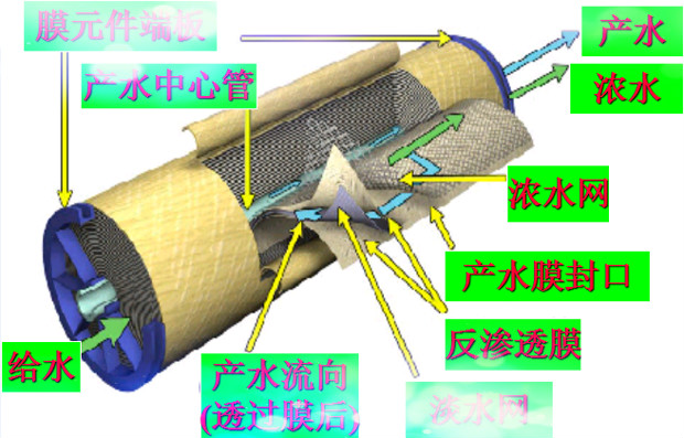 昆山浩澤凈水器 昆山浩澤凈水器