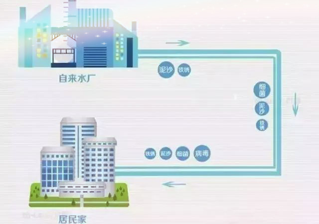 昆山浩澤凈水器 昆山浩澤凈水器