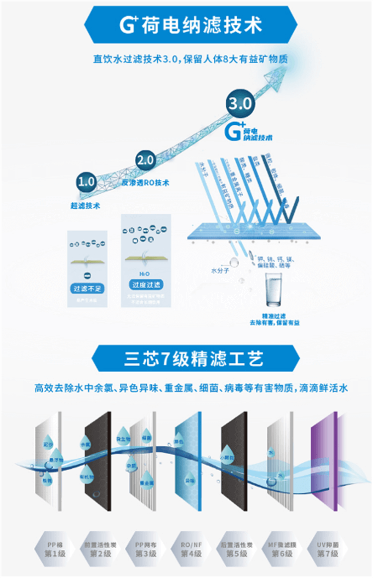 GE通用商用凈水器