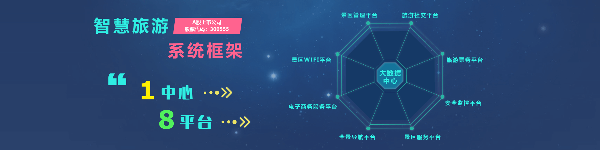 路通物聯智慧旅游系統框架